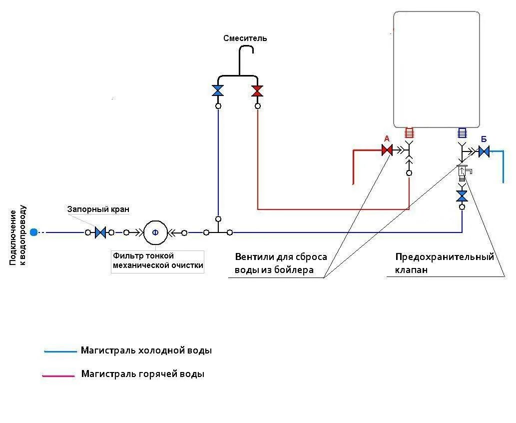 Схема бойлера снизу. Схема подключение предохранительного клапана для бойлера. Схема подключения бойлера к системе водоснабжения. Схема включения водонагревателя в систему водоснабжения. Место водоразбора горячей воды