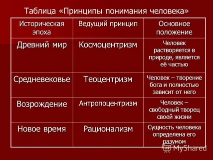 Таблица принципы