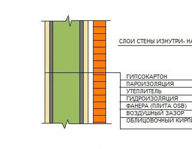 Утеплить кирпич изнутри. Схема утепления кирпичной стены снаружи дома. утепление стен минватой внутри схема. толщина слоя минеральной ваты для утепления стен. схема утепления кирпичной стены изнутри дома.
