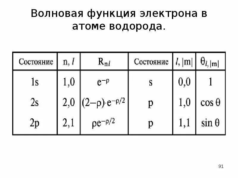 Электрон функции. Электрон функции