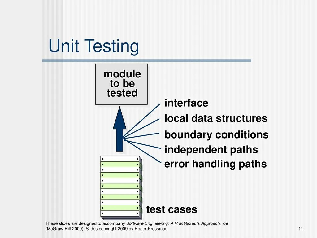 Unit test naming. Юнит тестирование. Принципы Юнит-тестирования. Gui тестирование это. Unit тестирование плакаты.