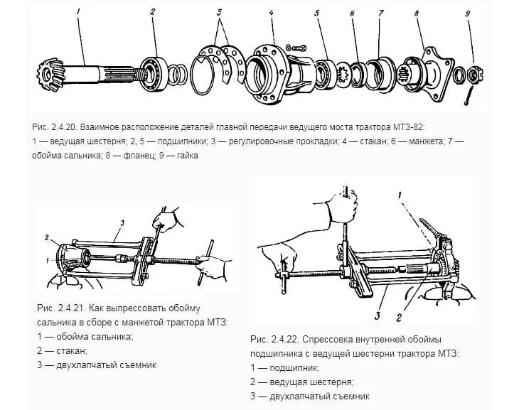 Хвостовик переднего моста МТЗ 82 устройство. Схема переднего моста МТЗ 82. Схема переднего редуктора МТЗ 82. Схема сборки переднего моста МТЗ 82. Каталог запчастей переднего моста мтз