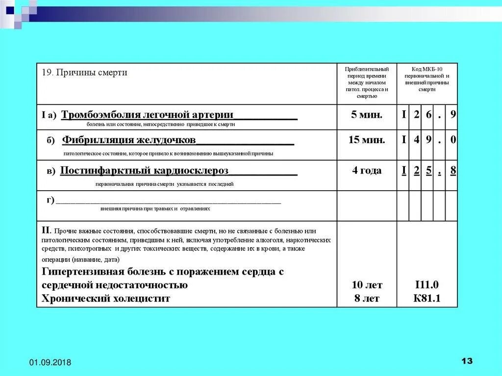 Код мкб i25.1. Смерть мкб 10 код. Код мкб биологическая смерть. Тэла мкб. Дыхательная недостаточность код по мкб 10