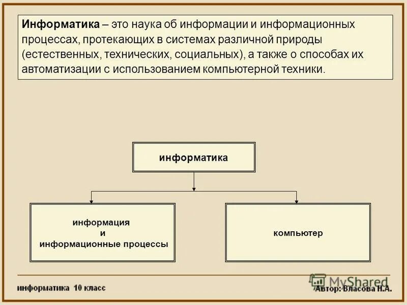 Введение по информатике. Медицинская информатика. Правовая информация это в информатике. Эволюция информатики. Основные задачи медицинской информатики.