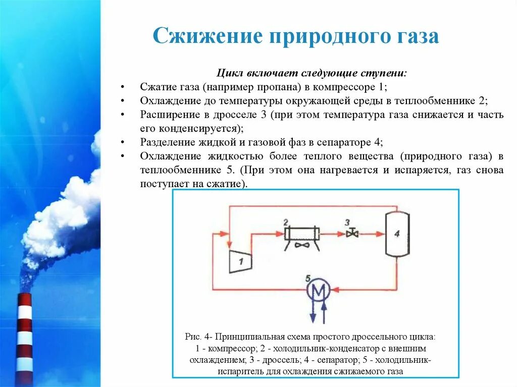 В результате охлаждения газа средняя. Схема сжижения природного газа. Сжижение газов физика. Метод сжижения воздуха. Методы сжижения газов.