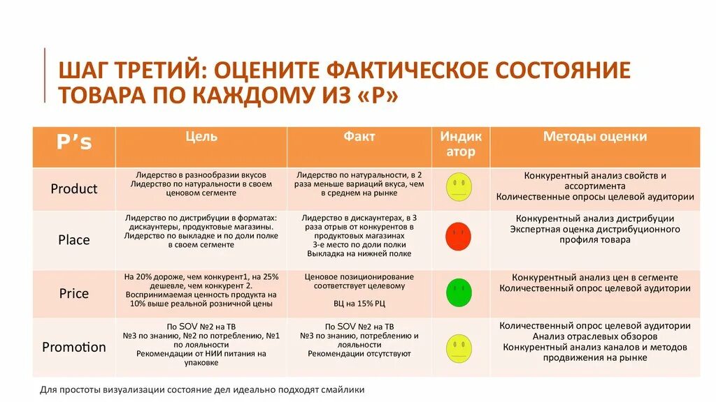 Анализ целевой аудитории пример. Маркетинговый анализ целевой аудитории. Анализ рынка и целевой аудитории. Конкурентный анализ. Маркетинговый анализ целевой аудитории.