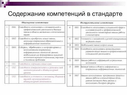 Аудит кода
