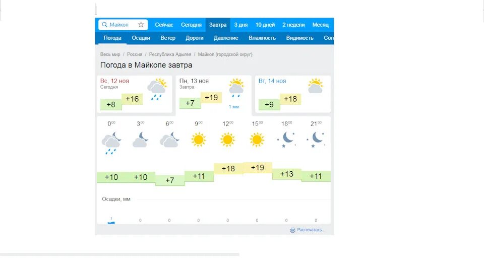 Погода на неделю республика адыгея. Погода в Майкопе. Погода на май. Погода в Майкопе на завтра. Погода в Майкопе сегодня.