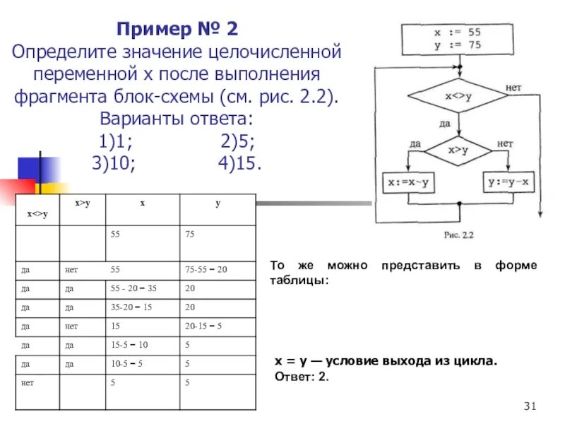 Блок переменная. Определи значение переменных по блок схеме и запиши их в таблицу x>y. Определите значение переменной x. Определите значение переменных. Определить значение переменной по блок-схеме.