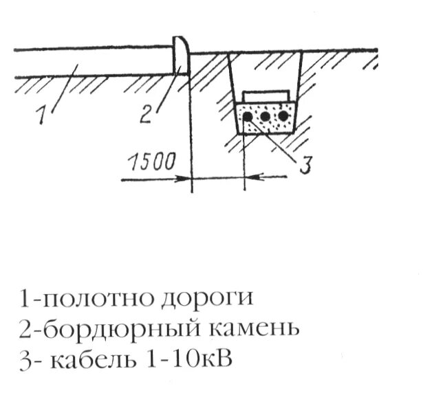 Кабельные линии напряжением до 1 кв. Прокладка кабеля в траншее чертеж. Эскиз прокладка 110 кв в траншее. Схема прокладки кабельных линий. Схема прокладки кабеля в траншее в земле.