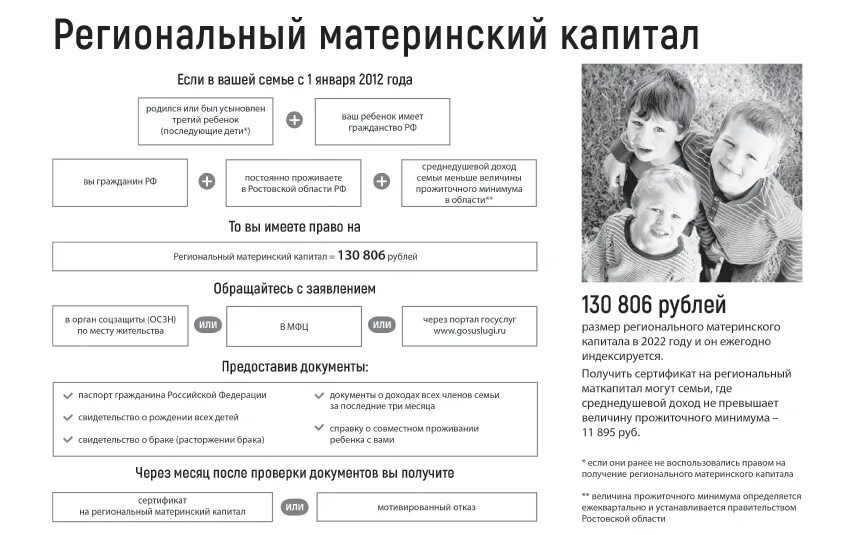 Саратовский материнский капитал. Региональный материнский капитал. Региональный мат капитал. Региональный и областной материнский капитал. Региональный материнский капитал за 3 ребенка в 2022.