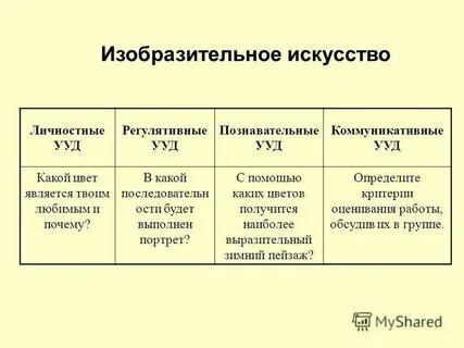 Универсальные учебные действия регулятивные познавательные коммуникативные