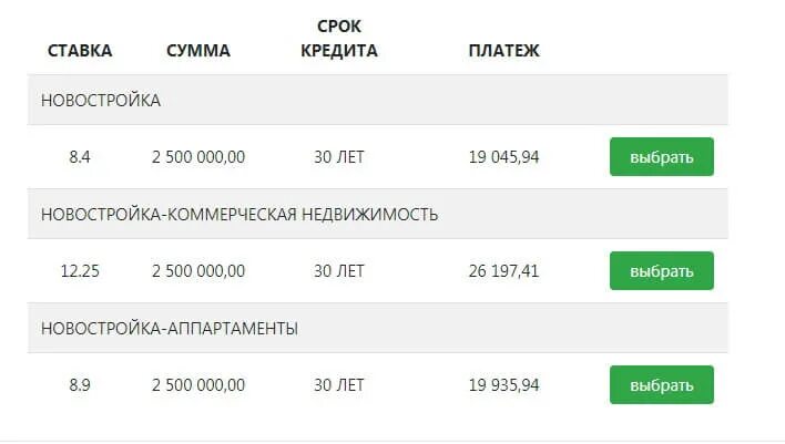 Совкомбанк рефинансирование кредитов условия. Ипотека совкомбанк 2025. условия ипотечного кредитования в совкомбанке. ипотечное кредитования в совкомбанке. совкомбанк ипотека условия.