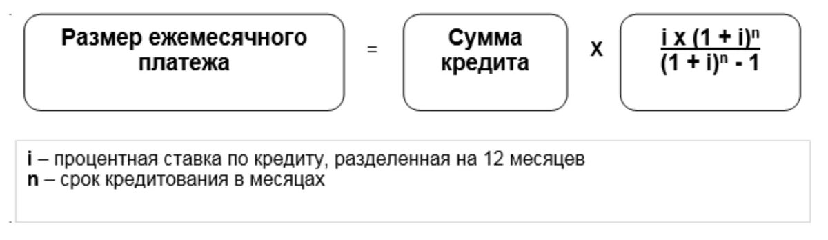 Как рассчитать сумму платежа. Способы расчета простых процентов. Как рассчитать проценты по кредиту формула пример расчета. Формула расчета годовых процентов по кредиту. Формула расчета процентов годовых по кредиту от суммы.