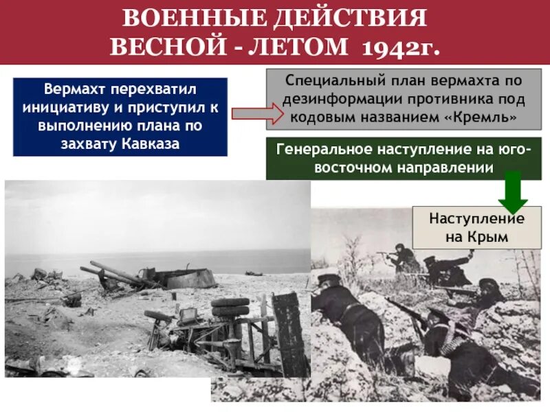 Военные действия весной летом 1942. Военные действия весной 1942 года. Ситуация на фронте весной 1942 г планы сторон. Планы сторон на 1942 год СССР И Германии. Кодовое название операции по захвату