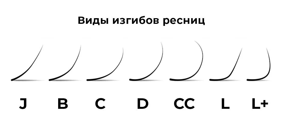 Какие бывают изгибы нарощенных. Изгибы ресниц для наращивания 2д. Толщина ресниц для наращивания 2д м изгиб. Изгибы толщина длина ресниц. Таблица ресниц для наращивания изгибы 2 д.