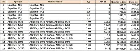 Барабан 22 габариты кабельный