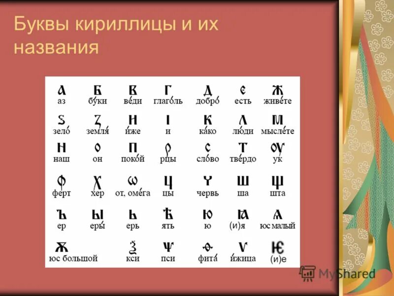 Стояла в конце кириллицы 5 букв. Буквы кириллицы. Символы кириллицы. Буквы кириллицы и их названия. Азбука кириллица.