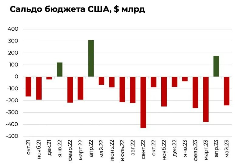 военный бюджет сша на 2023. доход сша 2023. доход сша 2023. военный бюджет россии по годам. бюджет сша на 2023.