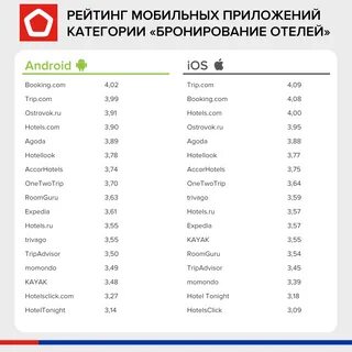 Рейтинг отелей 2023