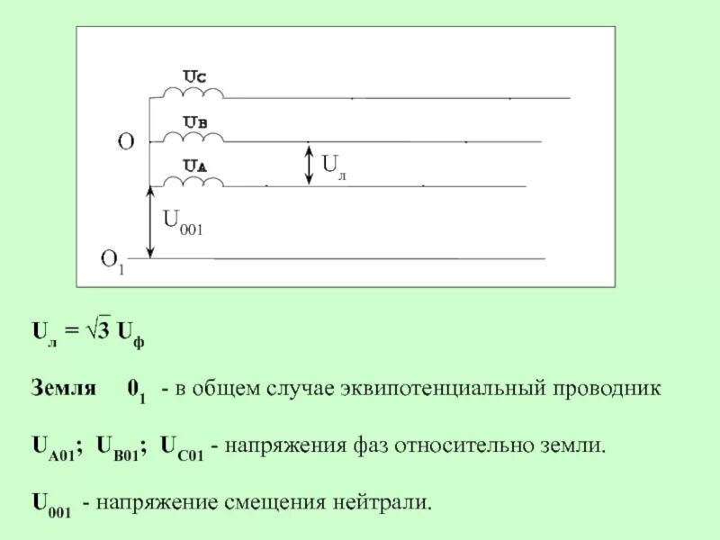Смещение нейтрали. Напряжение смещения нейтрали. напряжение смещения нейтрали на диаграмме. напряжение смещения нейтрали в трехфазной цепи. напряжение смещения нейтрали при коротком замыкании фазы.