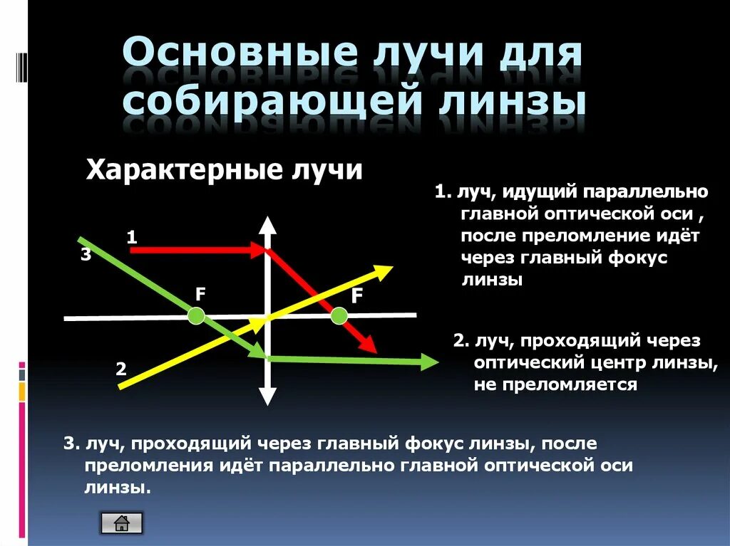 Луч имеет направление. Основные лучи для собирающей линзы. Ход основных лучей в собирающей линзе. Ход лучей в собирающей линзе основные. Ход лучей после преломления в собирающей линзе.