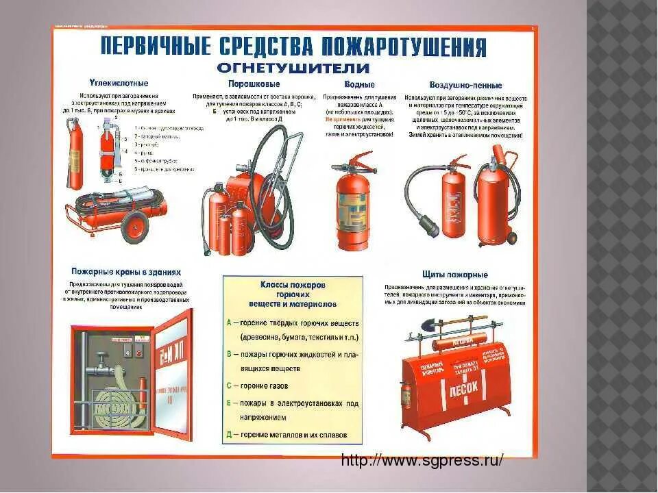 Правила пожарной безопасности конспект. Пожарная безопасность ОБЖ 8 класс. Правила по пожарной безопасности ОБЖ. Первичные средства пожаротушения. Первичные средства пожаротушения для детей.