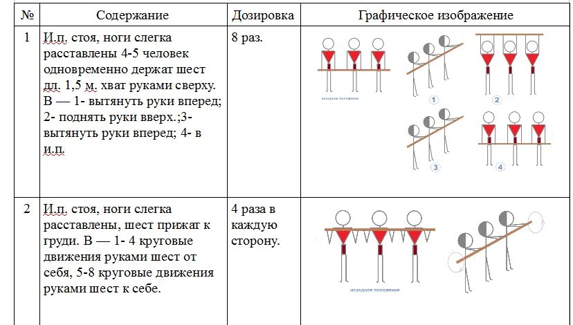 Комплекс ору построение схемы. Комплекс общеразвивающих упражнений для старшей группы. Схема составления комплекса ору. Комплекс ору для детей младшего дошкольного возраста в таблице. Утренняя гимнастика без предмета