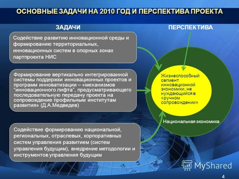 Система территориального планирования в рф. Документы стратегического планирования рф схема. Цель и задачи управления инновациями. Перспективы развития систем безопасности. Структура документов территориального планирования.