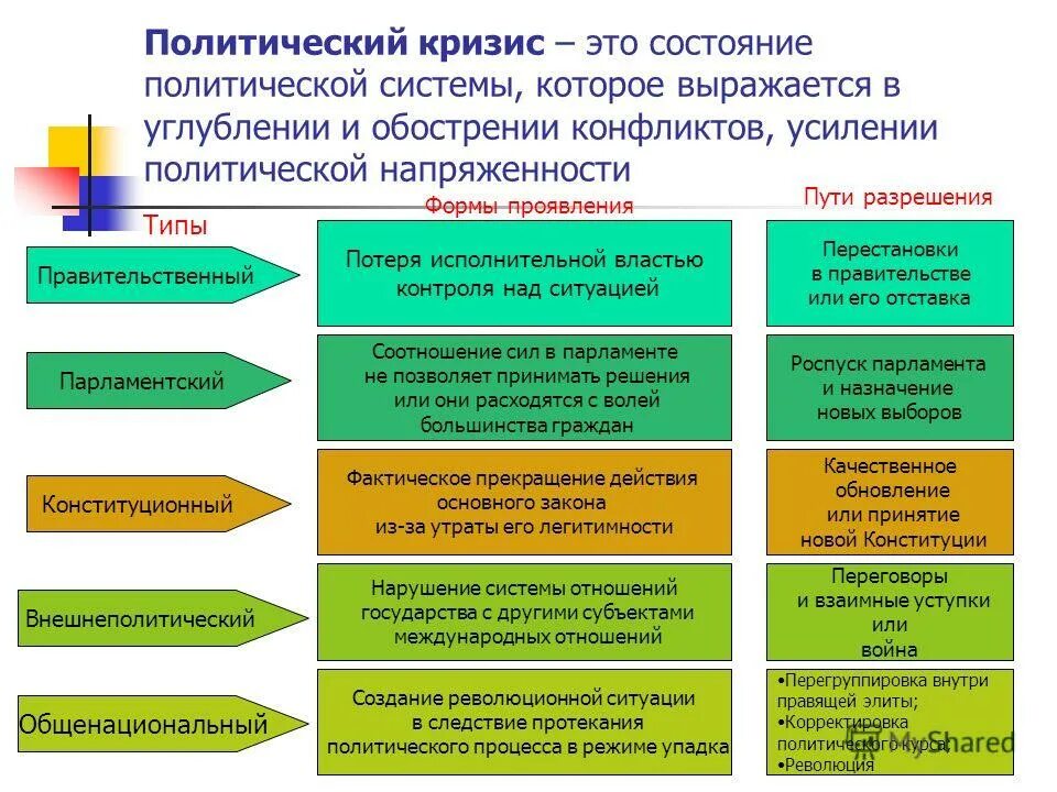 Уровни политического статуса