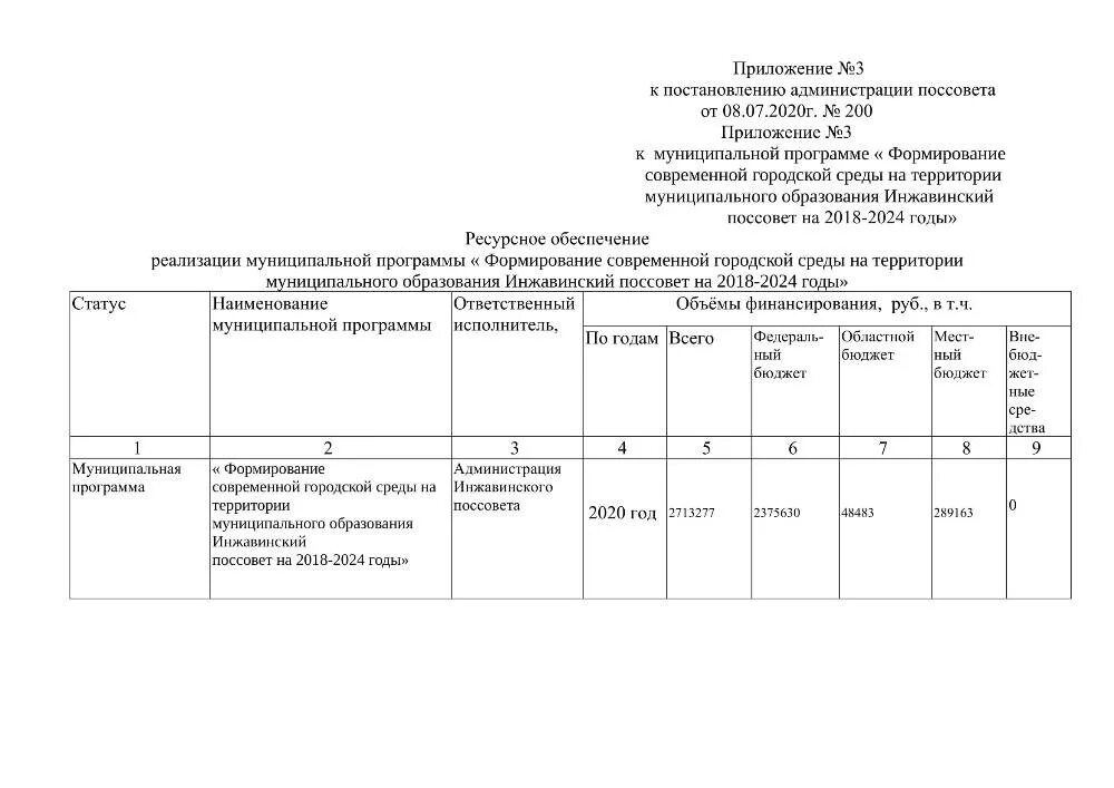 Постановление формирование современной городской среды. Постановление формирование современной городской среды. Постановление формирование современной городской среды. Постановление формирование современной городской среды. Постановление формирование современной городской среды.