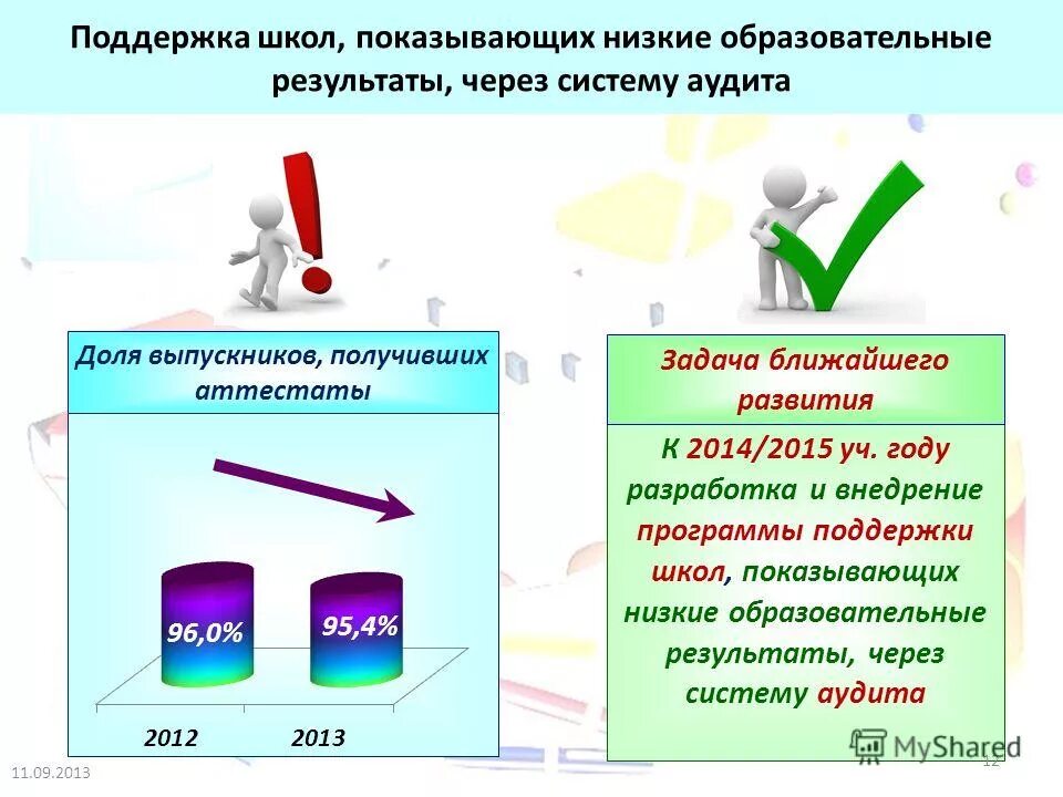 Программы поддержки образовательных учреждений. Основные правила организации документооборота. Программы поддержки образовательных учреждений. Проект поддержки школ с низкими результатами обучения. Методическая поддержка педагогов.