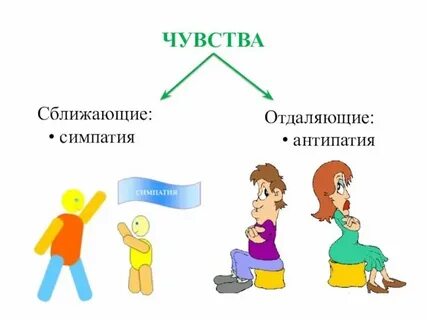 Сильно симпатизировать