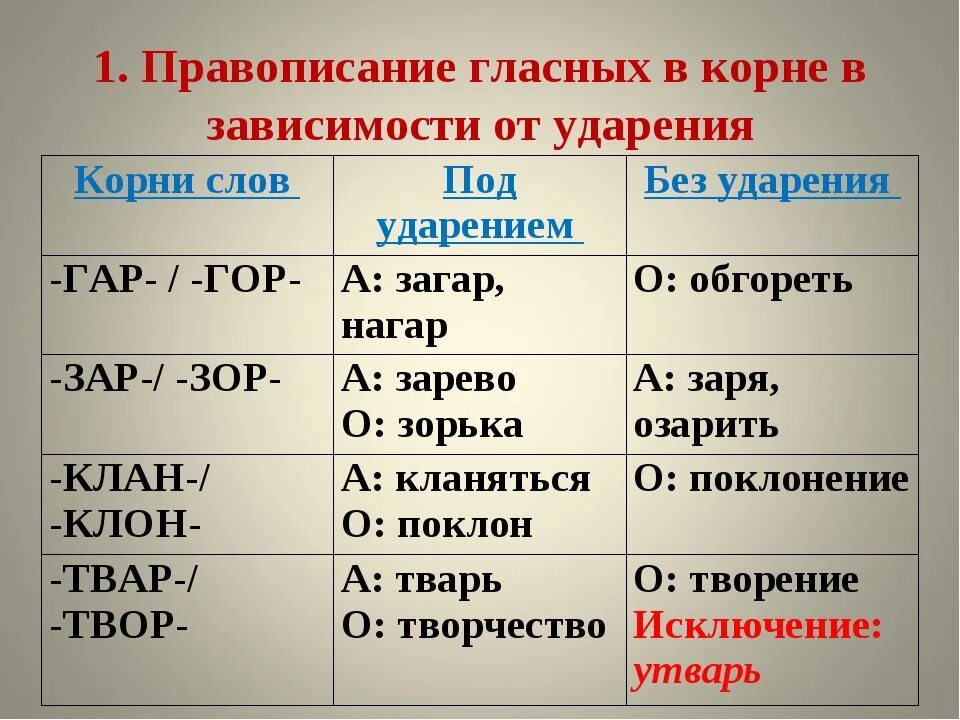 3 слова с чередованием в корне. Правописание гласных в корне. Правописание гласныз викорне. Правописание гласных в корне слова. Написание гласных в корне слова.