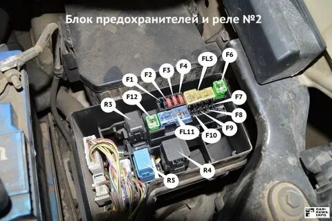 Ниссан кашкай где стоят предохранители