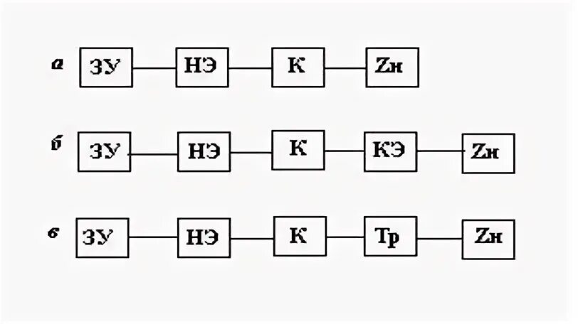 Корректирующий элемент. Корректирующий элемент