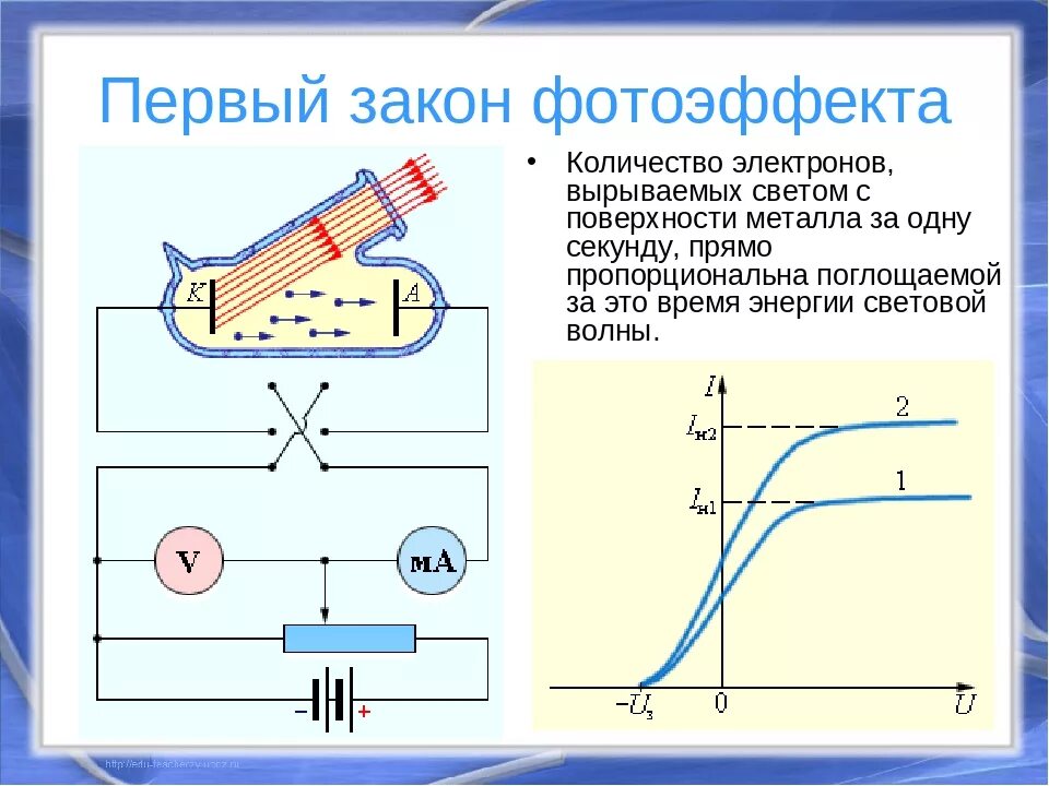 Фотоэффект фотоны. 2 Закон фотоэффекта физика. Фотоэффект физика 11 класс. Явление внешнего фотоэффекта формула. Законы фотоэффекта физика 11 класс.