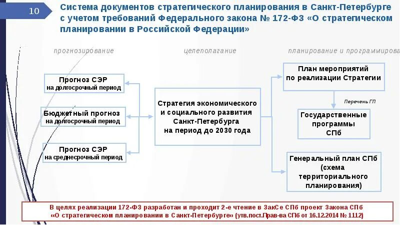 Стратегия план россия