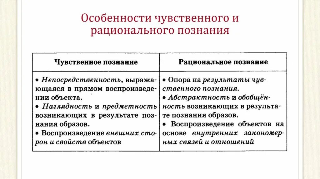 Рациональное познание присущее. Особенности чувственного и рационального познания Обществознание. Характеристика чувственного и рационального познания. Особенности чувственного и рационального познания ЕГЭ. Специфика знаний чувственного познания.