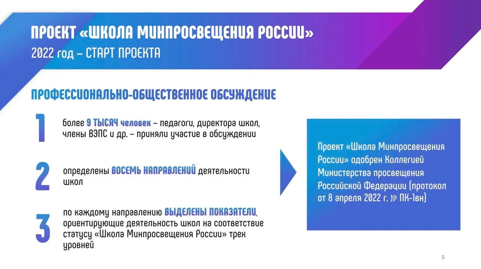 Результаты самодиагностики школы минпросвещения россии. Самодиагностика проекта школа Минпросвещения России. Школа Минпросвещения России проект. Школа Минпросвещения направления. Проект школа Минпросвещения России логотип.