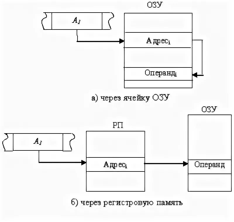 Передача денег через ячейку