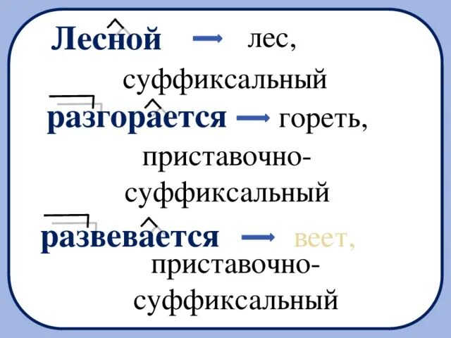 Лес приставочный способ. Приставочно- суффиксальный способ образования слов презентация. Прилагательное приставочно суффиксального способа образования. Лес образовать приставочным способом.