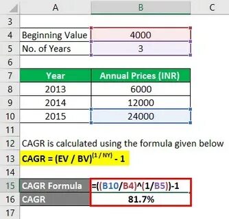 Cagr это