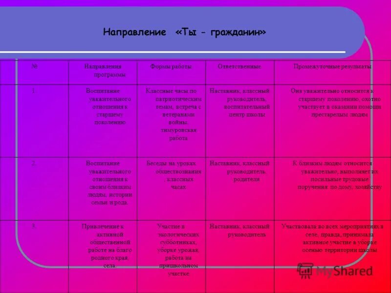 Творческая мастерская классных руководителей. Программа классного руководителя 6 класса. Программа класса мы вместе. Lelaniy. Характеристика классного руководителя.