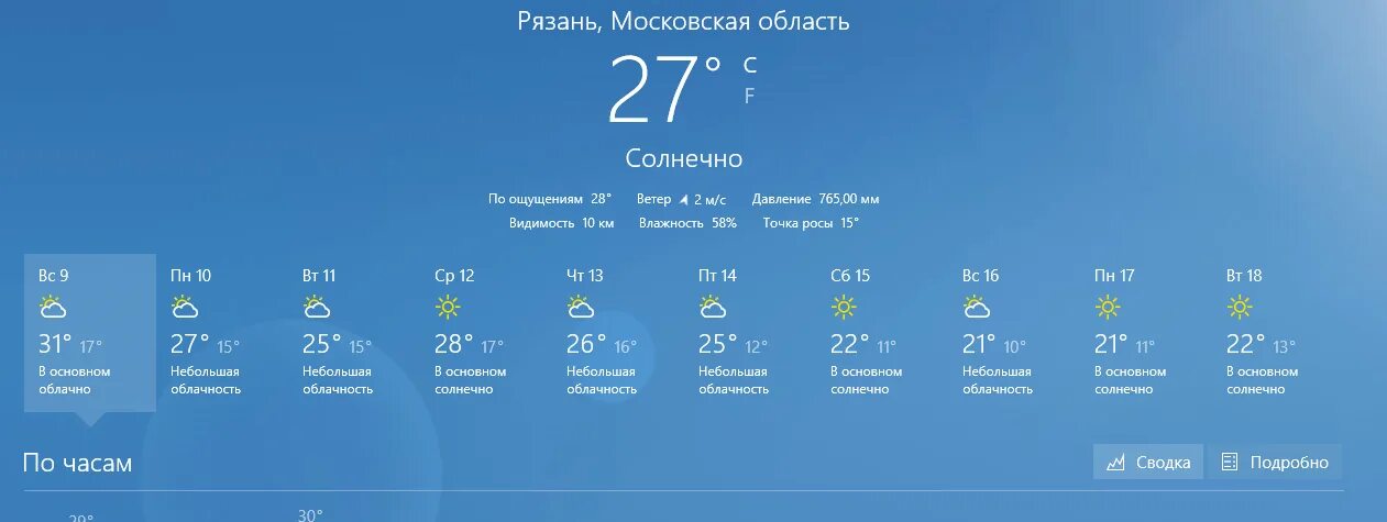 Погода серпухов на 10 дней гидрометцентр. Погода в Серпухове. Погода в Серпухове на сегодня. Облачно обновление. Пост о погоде.