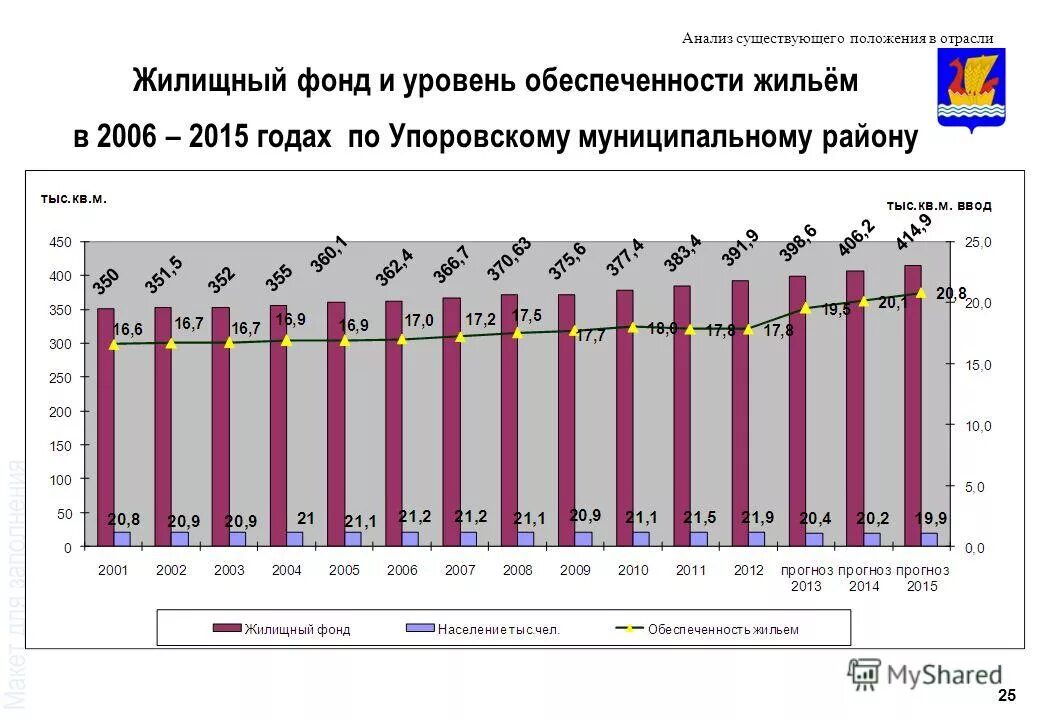 Анализ существующего положения. Анализ существующего положения