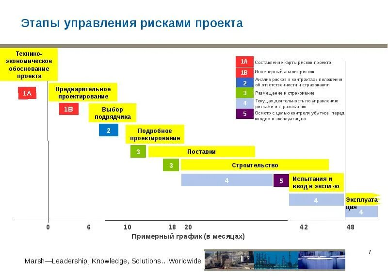 Степень управления риском