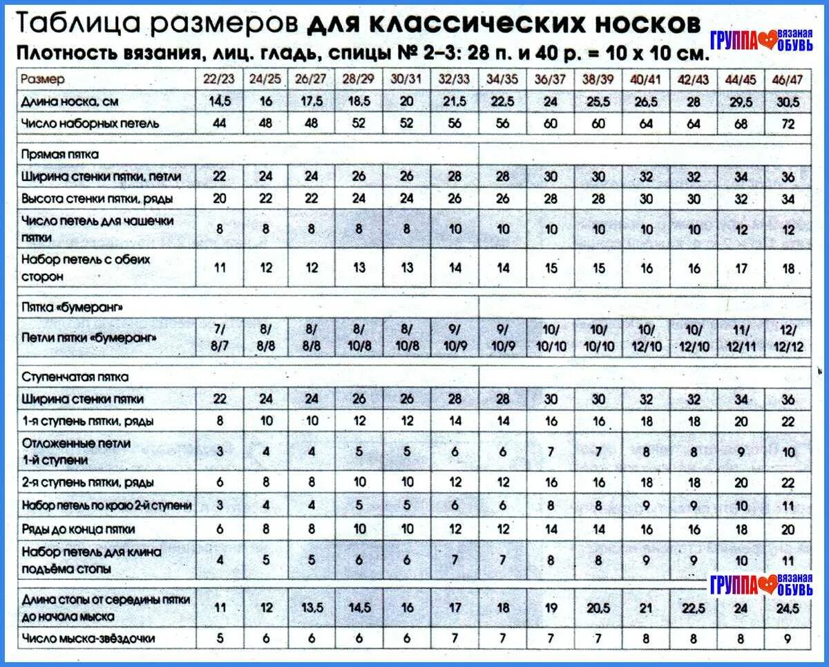 Вяжем носки 44 размер. Таблица размеров вязаных носков спицами для женщин. таблица размеров мужских носков для вязания спицами. таблица размеров носков для вязания спицами для женщин. размеры носков для детей таблица по возрасту для вязания спицами.