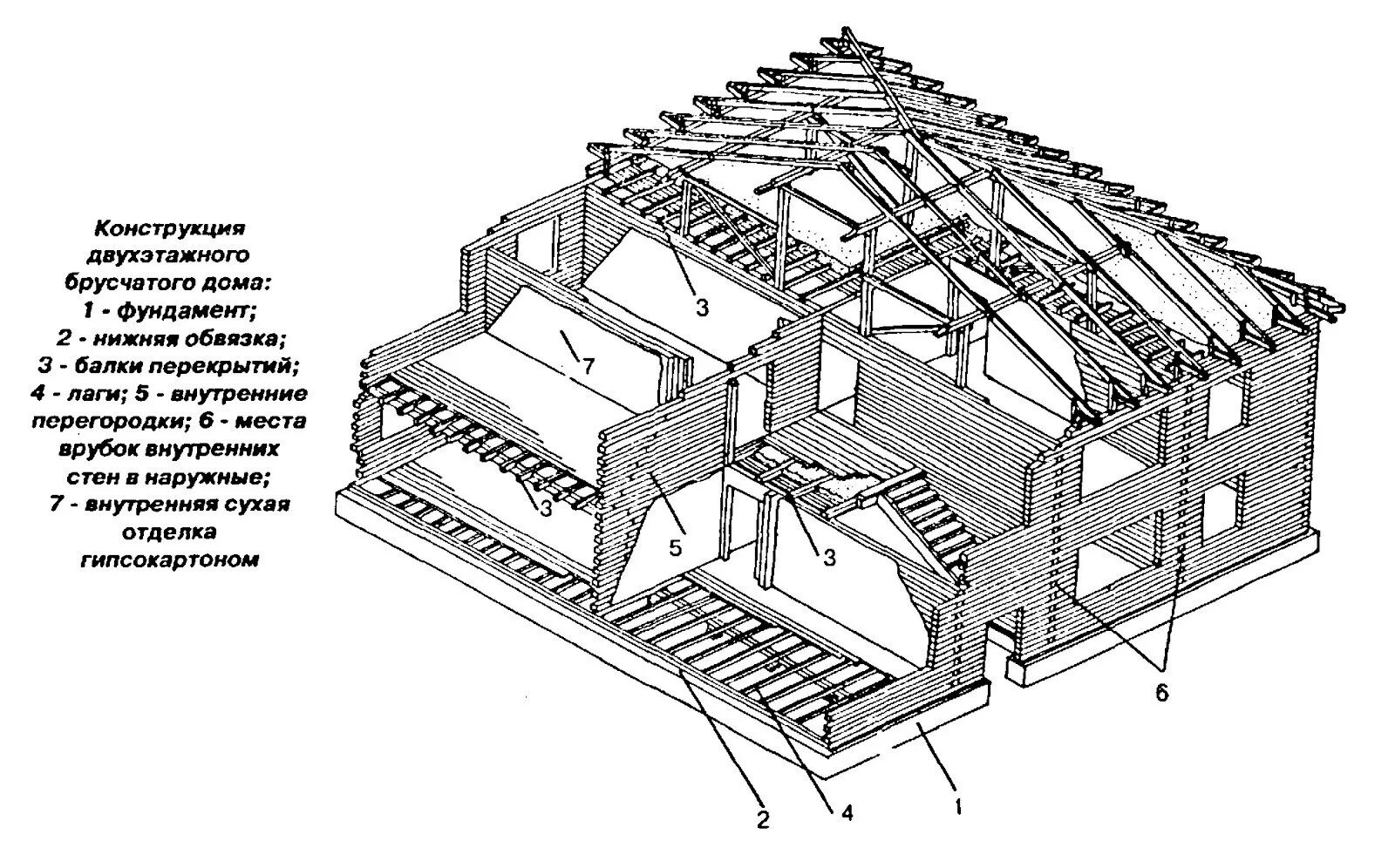 Остов вакансии. Конструкция двухэтажного дома. Брусчатые дома конструкция. Бескаркасное двухэтажное здание. Двухэтажное строение из бруса.