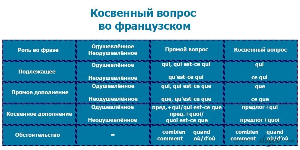 Прямой вопрос